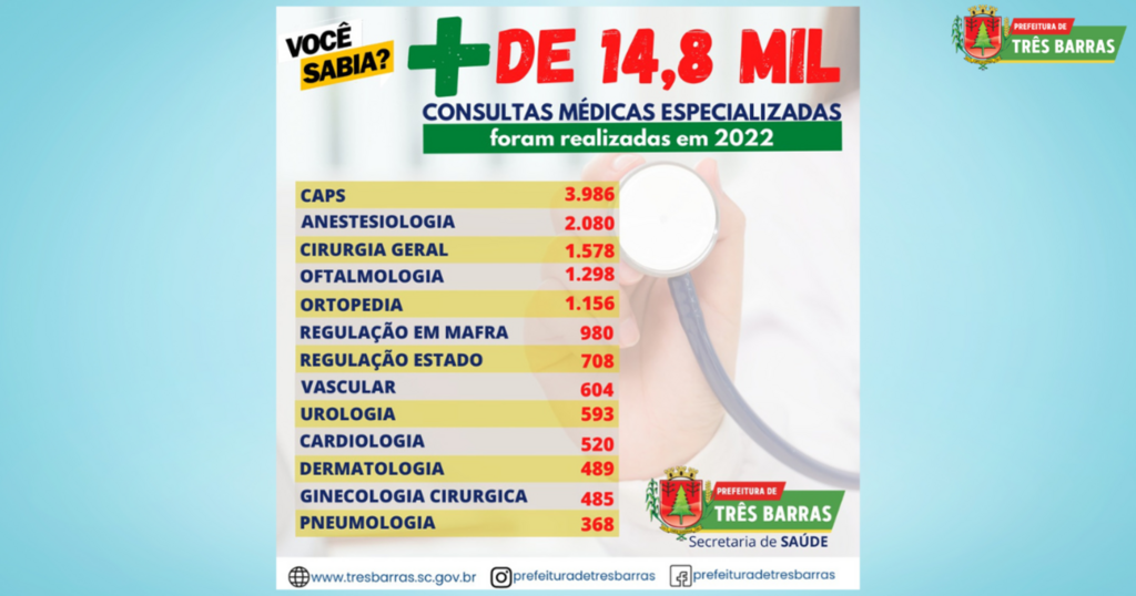 Prefeitura de Três Barras - 