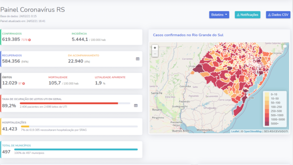 Rio Grande do Sul chega a 12 mil mortes associadas à Covid-19