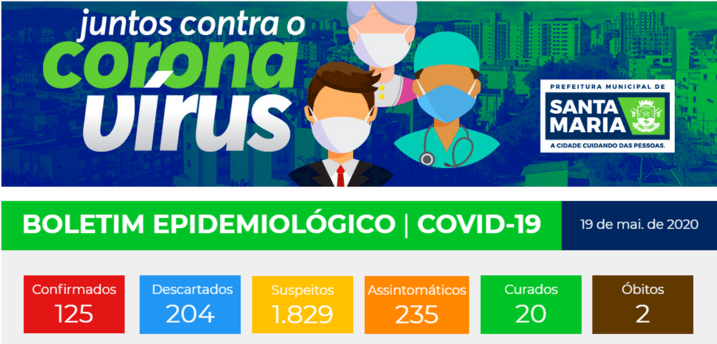 Santa Maria chega a 125 confirmações de coronavírus