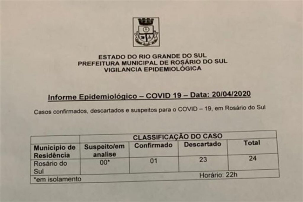 Rosário do Sul tem confirmação do primeiro caso de Covid-19