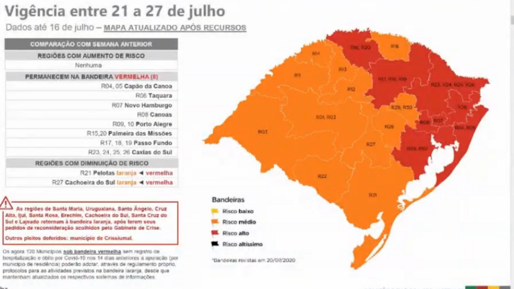 Após recurso, região de Santa Maria é reclassificada com bandeira laranja