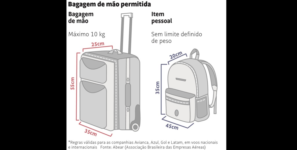 Aeroporto de Santa Maria já pesa e mede bagagens de mão