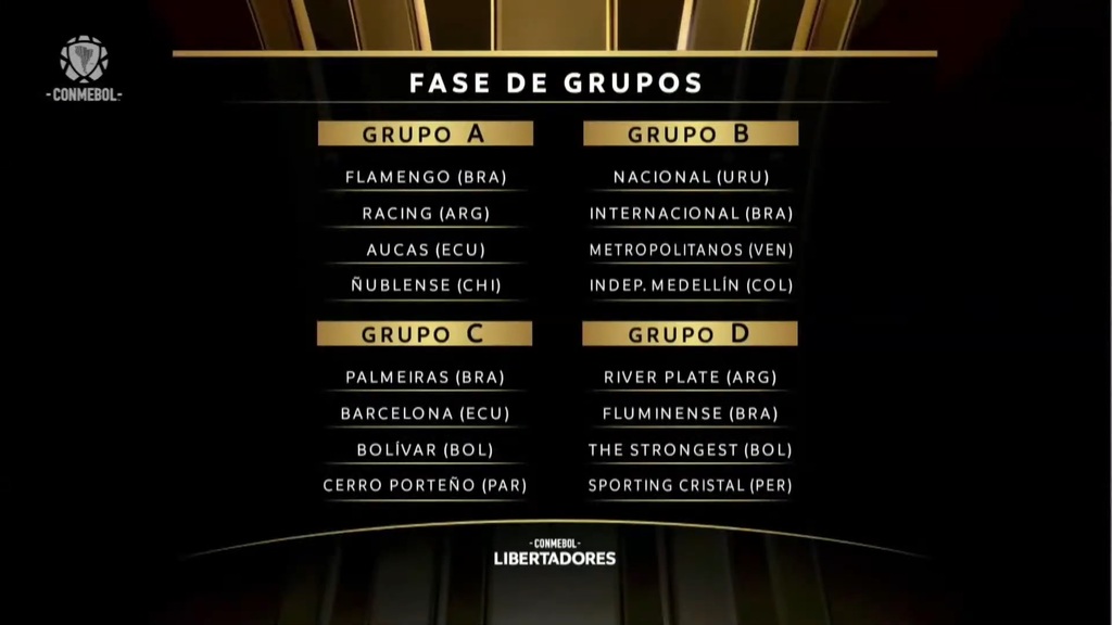 Internacional conhece adversários do grupo da primeira fase da Libertadores