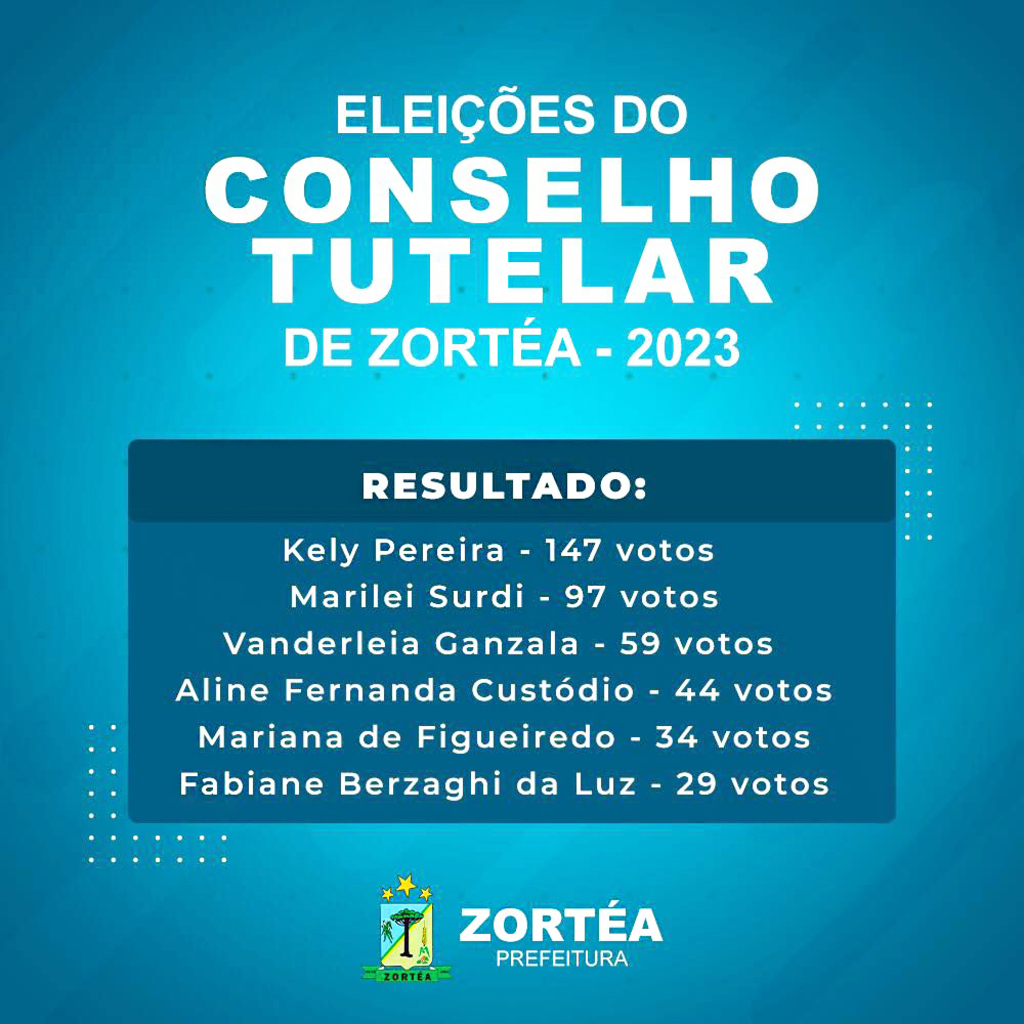 Eleição do Conselho Tutelar de Zortéa