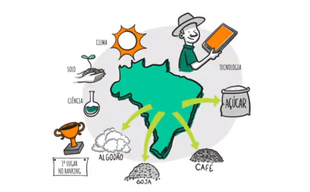 CONHEÇA AS TECNOLOGIAS QUE ESTÃO AUMENTANDO A PRODUTIVIDADE DAS PROPRIEDADES RURAIS