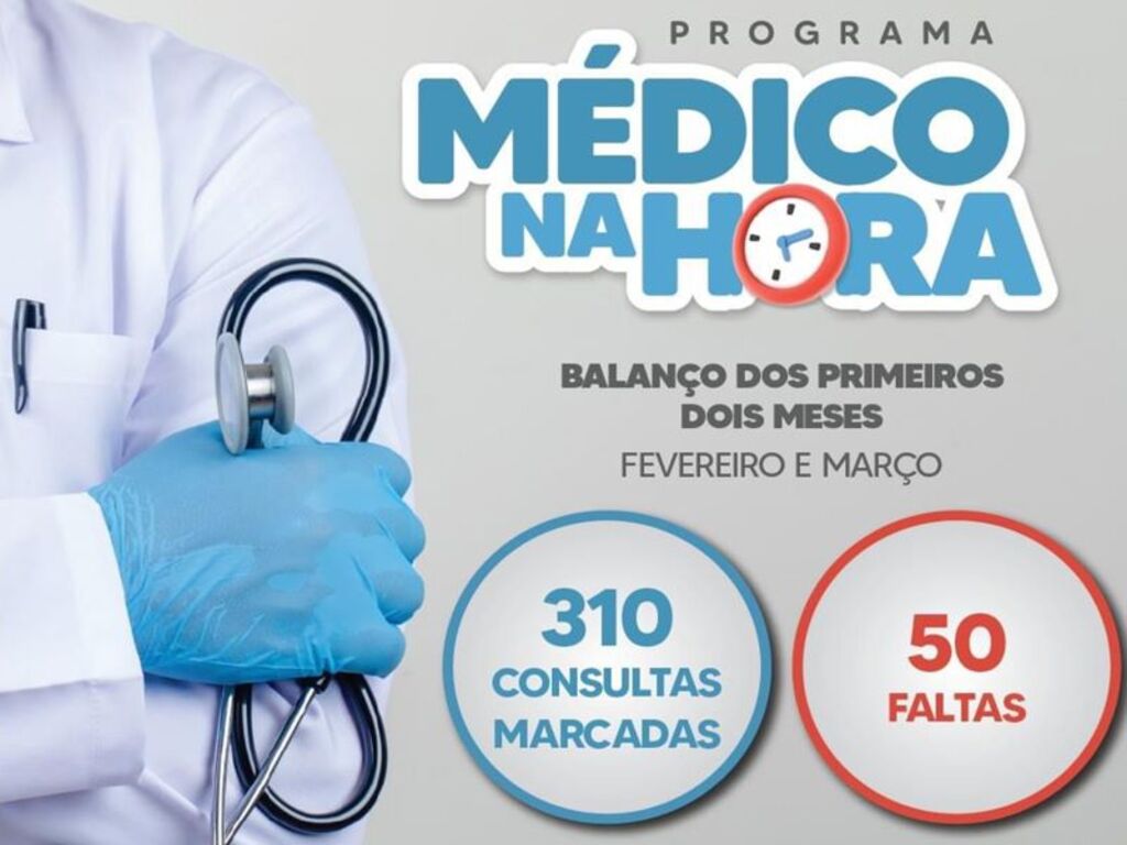 Mais de 16% faltaram as consultas