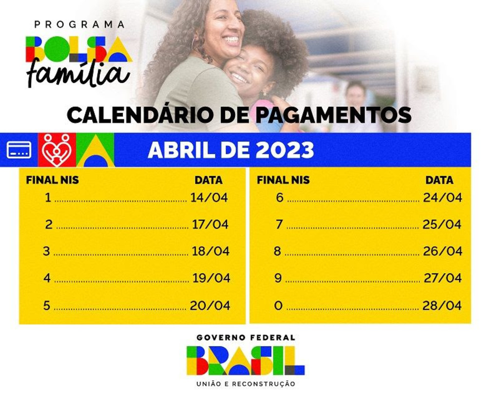 Em abril, famílias de SC receberão o maior valor médio do Bolsa Família na Região: R$ 695,17