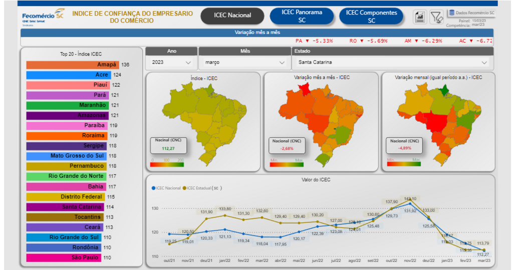 Expectativa dos empresários do comércio se mantém estável em abril