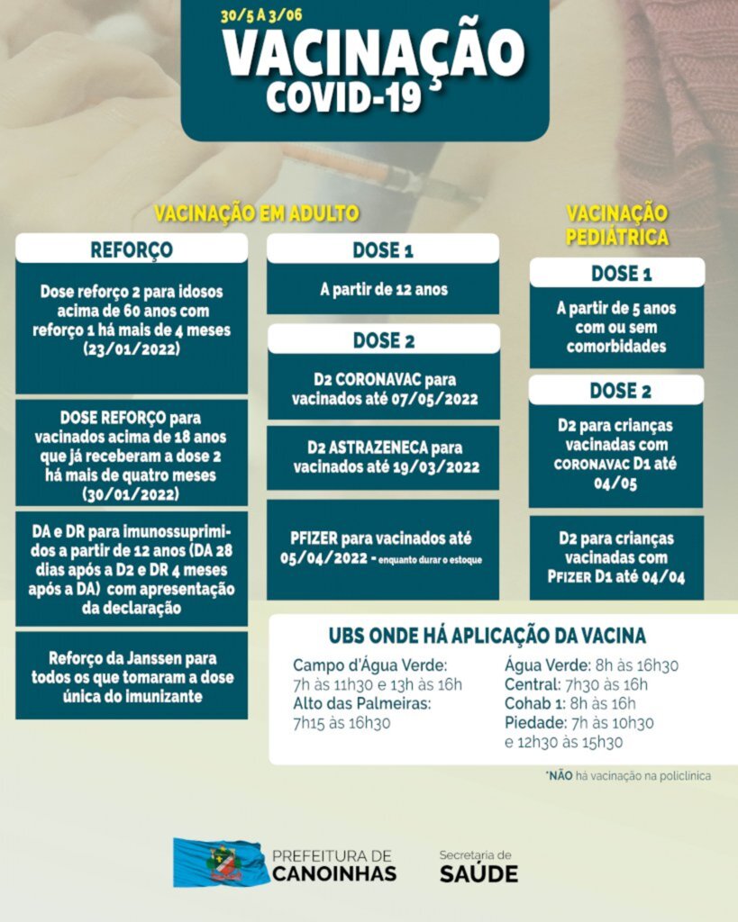 Vacina covid: saiba quem pode ser imunizado nesta semana em Canoinhas