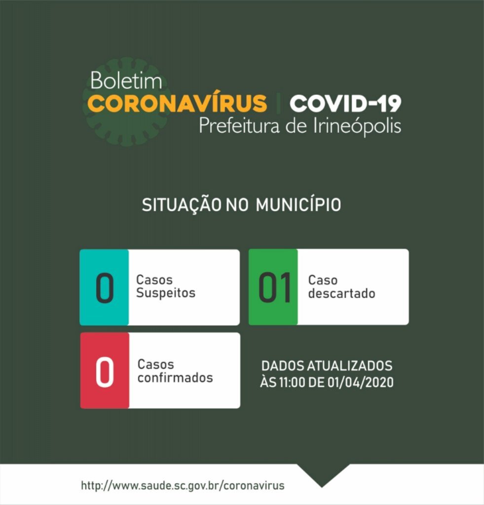 Primeiro caso suspeito de Coronavírus em Irineópolis foi descartado
