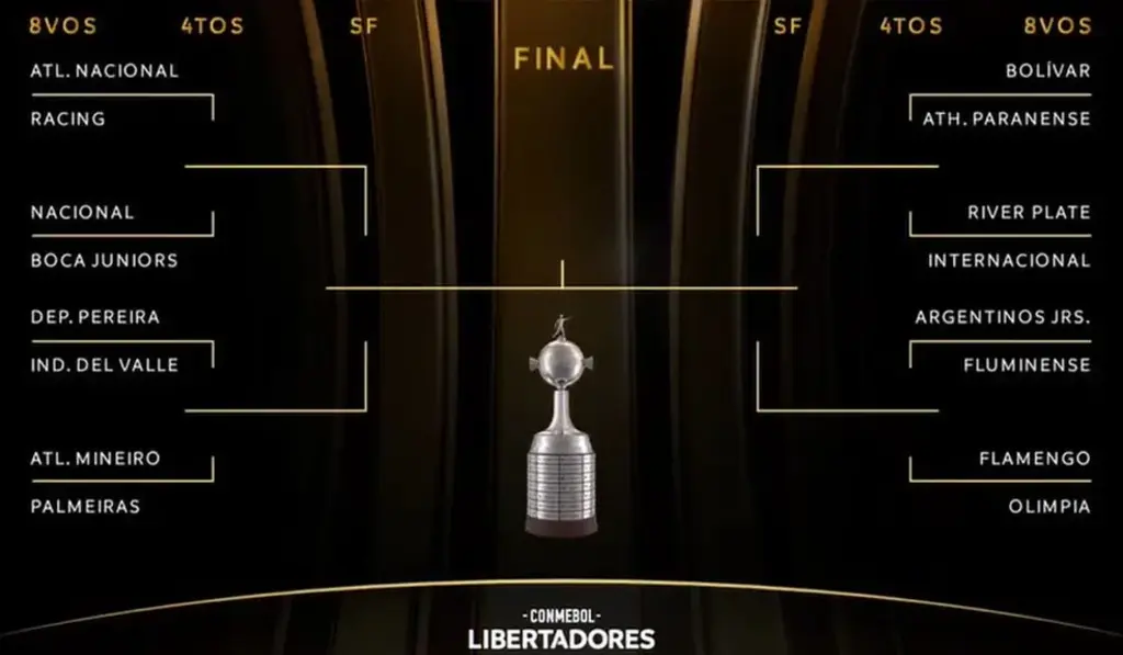 Foto: Reprodução - Chaveamento Libertadores 2023