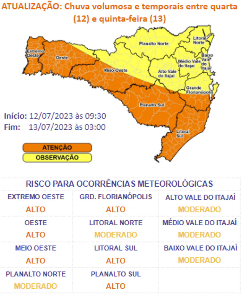 Ciclone extratropical e frente fria provocam chuva volumosa e temporais nesta quarta e quinta-feira em SC