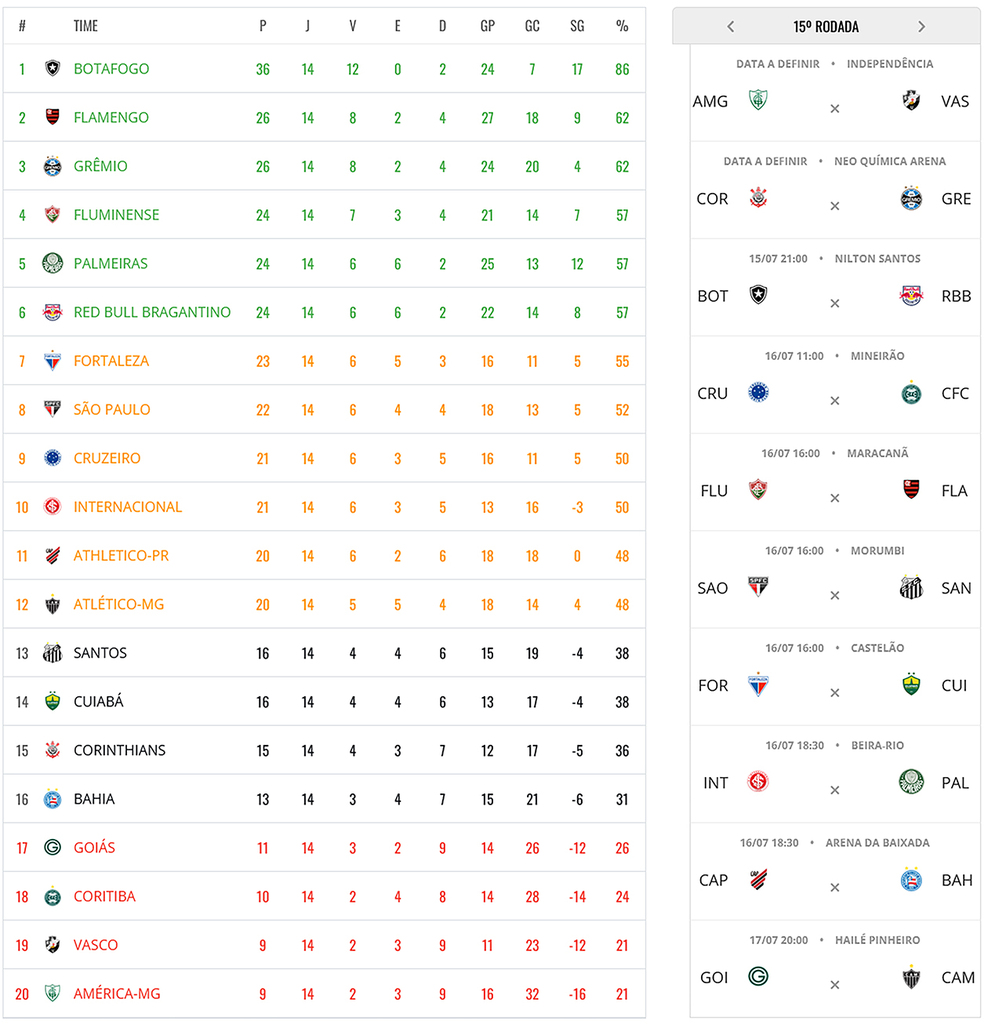 Inter recebe o Palmeiras