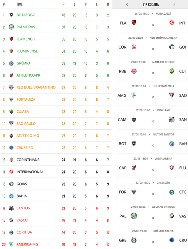 Inter vence pela Libertadores