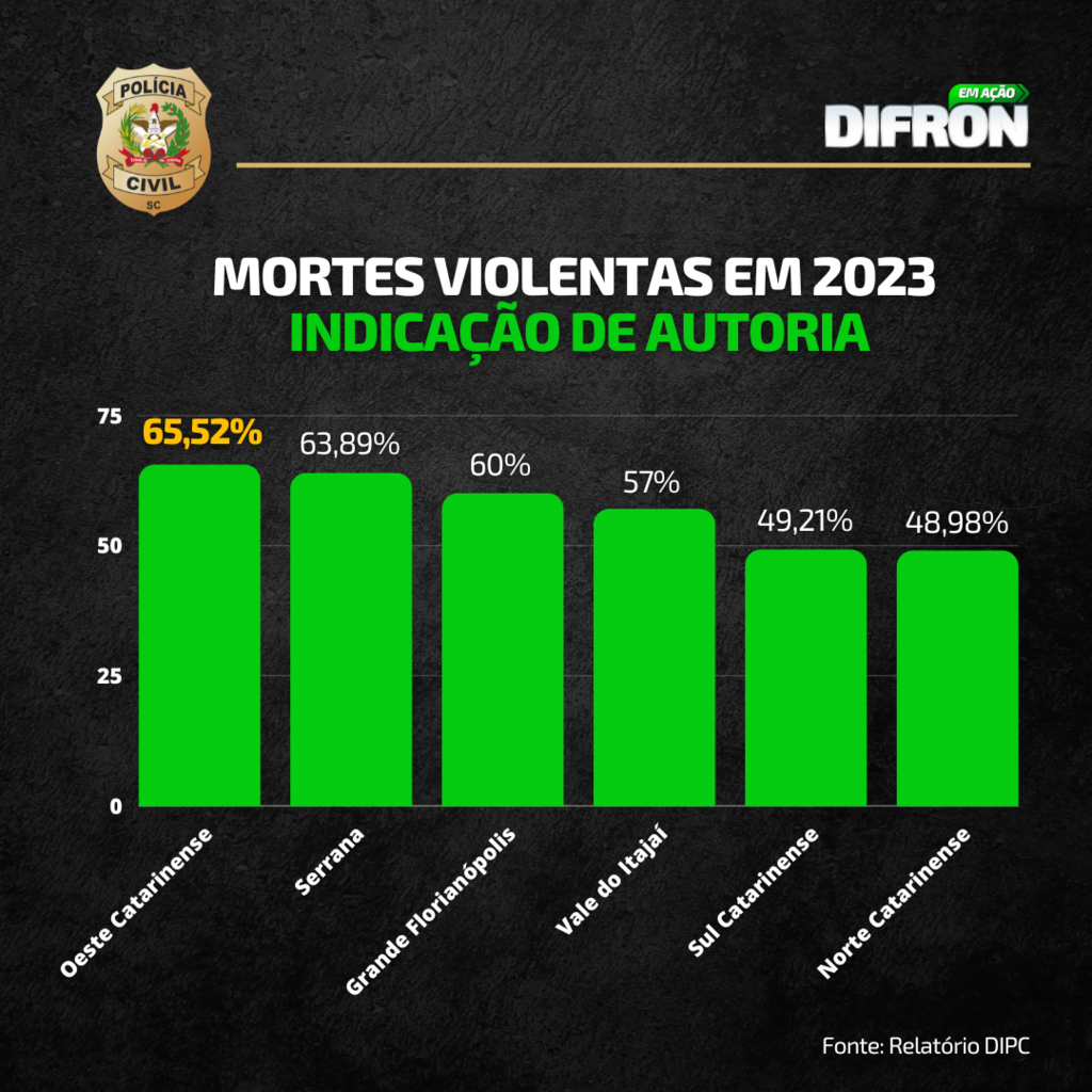 Divulgação Polícia Civil - 