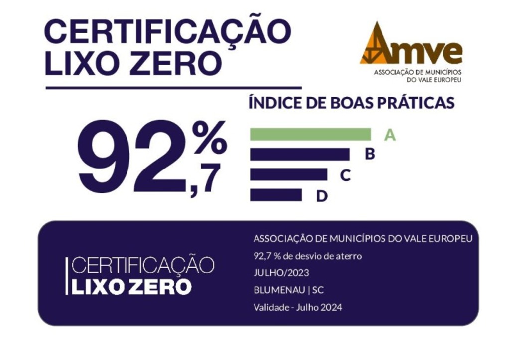 Certificação Lixo Zero - Amve, a primeira associação municipalista do Brasil a receber