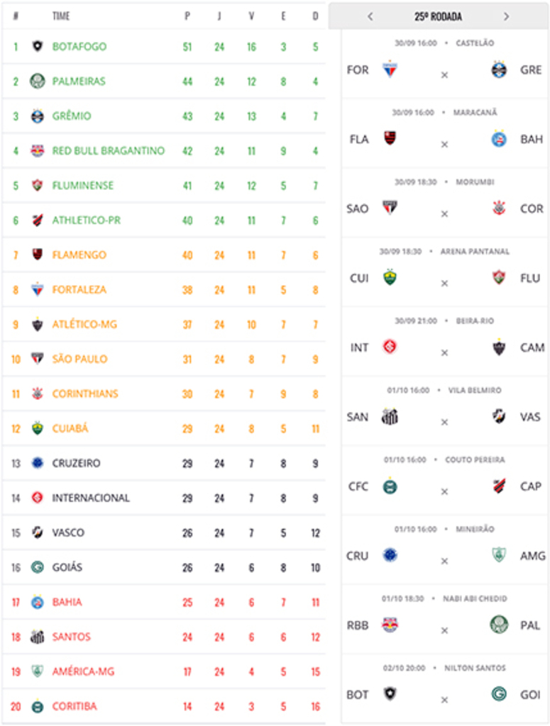 Inter decidirá vaga em casa