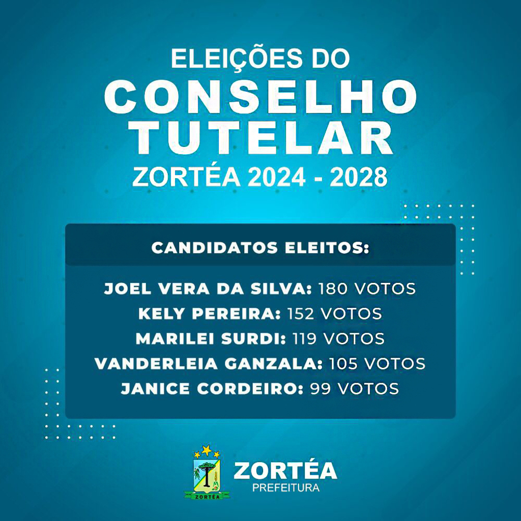 Eleitos os novos conselheiros tutelares de Zortéa