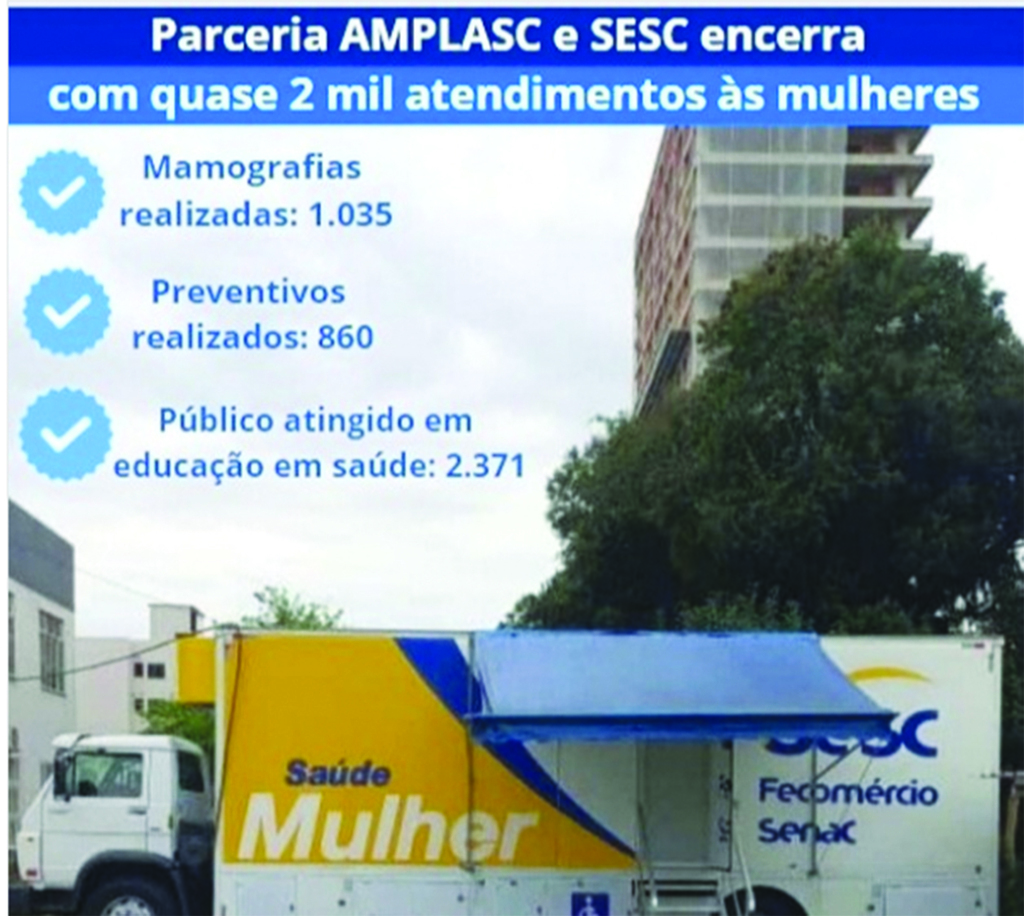 Parceria entre AMPLASC e SESC encerra com quase 2 mil atendimentos às mulheres