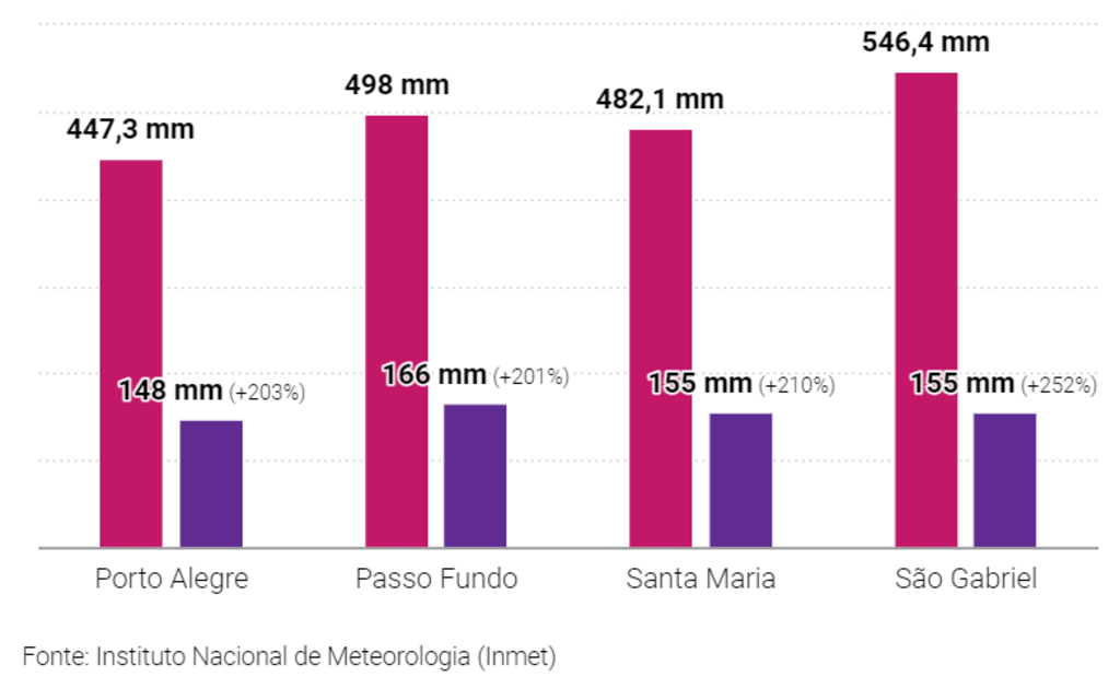 O que está por trás do calor acima da média e da chuvarada do mês de setembro