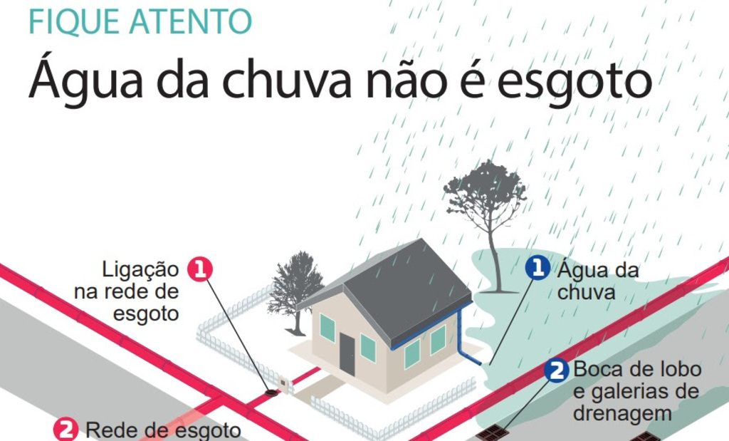 CASAN orienta sobre uso adequado de sistemas de esgoto