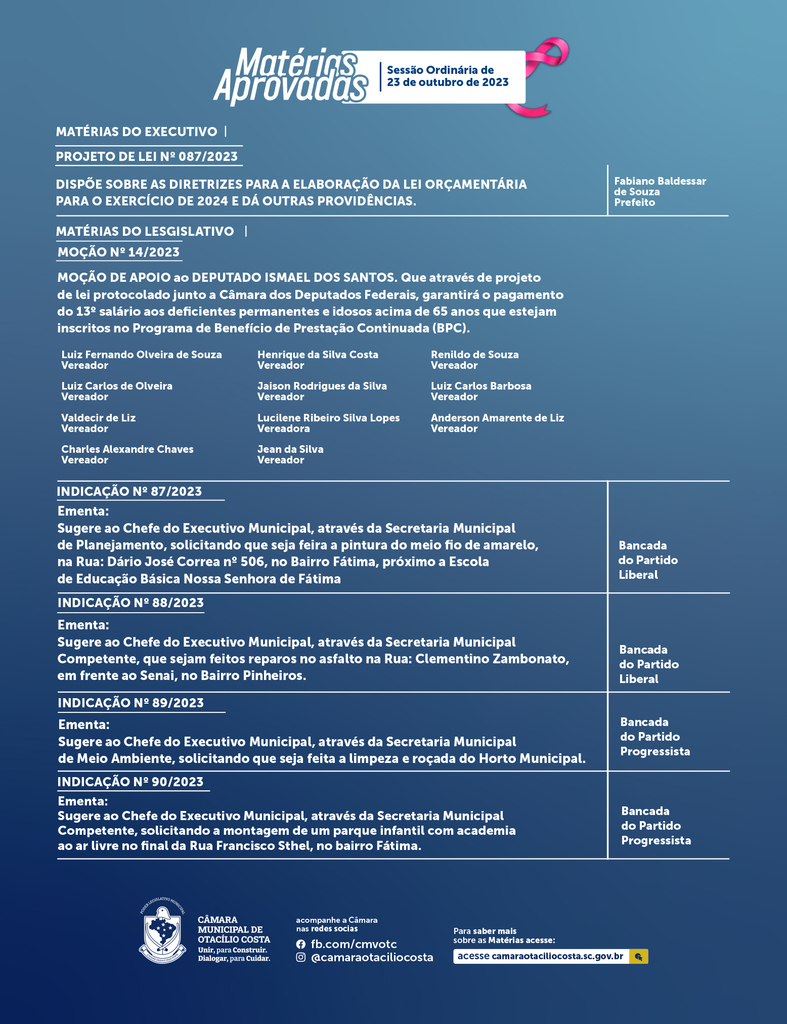 Confira nestas duas postagens as matérias aprovadas nas sessões do dia 23 e 30 de outubro da Câmara de Vereadores do município de Otacílio Costa