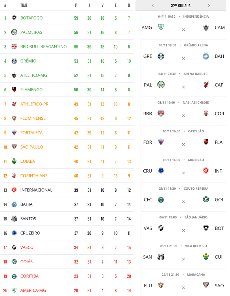 O Grêmio recebe o Bahia