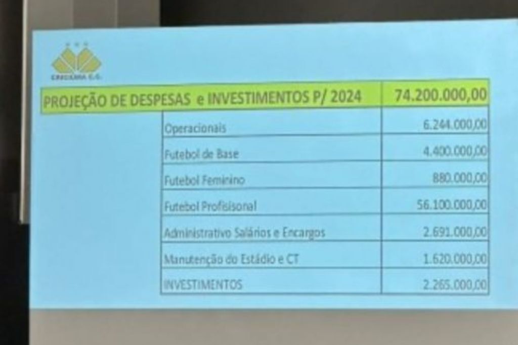  - Números foram apresentados pela direção do Criciúma em reunião do Conselho deliberativo. – Foto: Divulgação