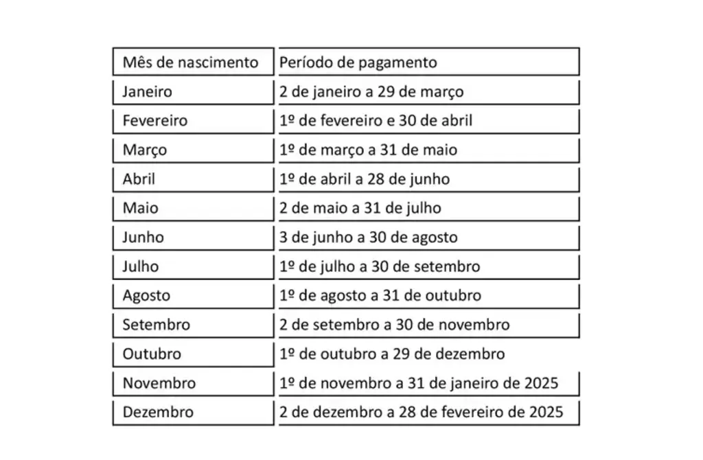 SAQUE-ANIVERSÁRIO DO FGTS JÁ ESTÁ DISPONÍVEL. VALORES DE RETIRADA DEPENDEM DO SALDO EM CONTA