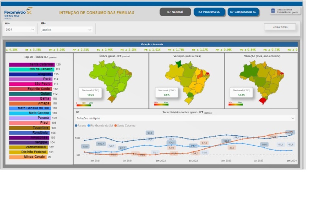 Intenção de Consumo das Famílias inicia 2024 em contínuo crescimento