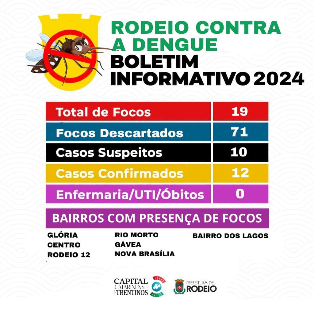 BOLETIM OFICIAL DA DENGUE – 11/03/2024