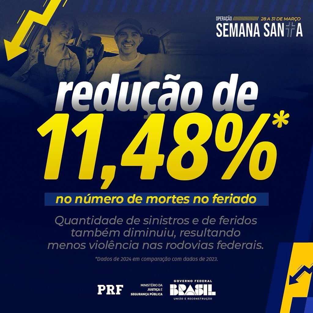 SEMANA SANTA MENOS VIOLENTA NAS RODOVIAS FEDERAIS