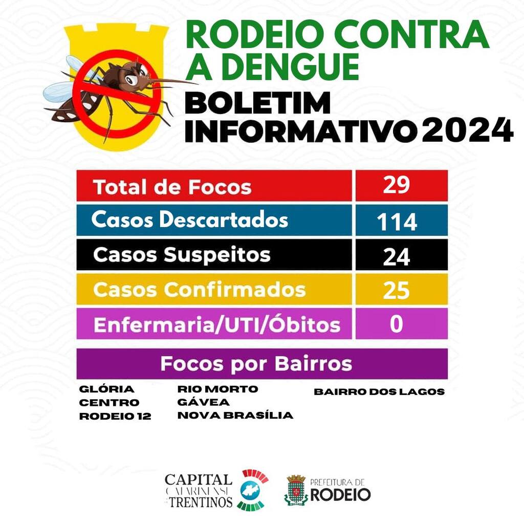 BOLETIM OFICIAL DA DENGUE – 01/04/2024