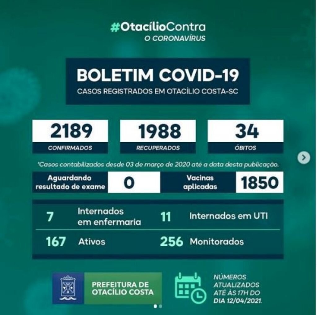 Em Otacílio Costa, número de casos ativos de covid-19 volta a subir