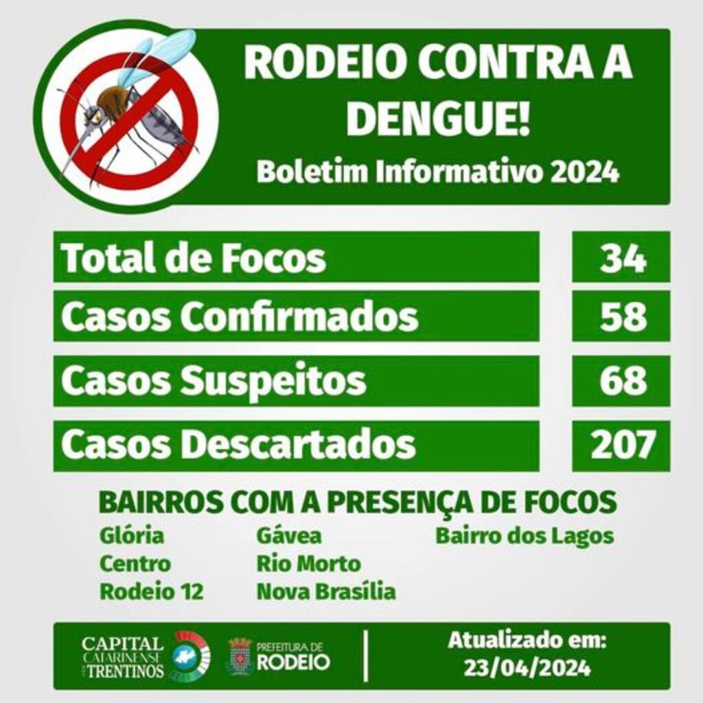 BOLETIM OFICIAL DA DENGUE – 23/04/2024