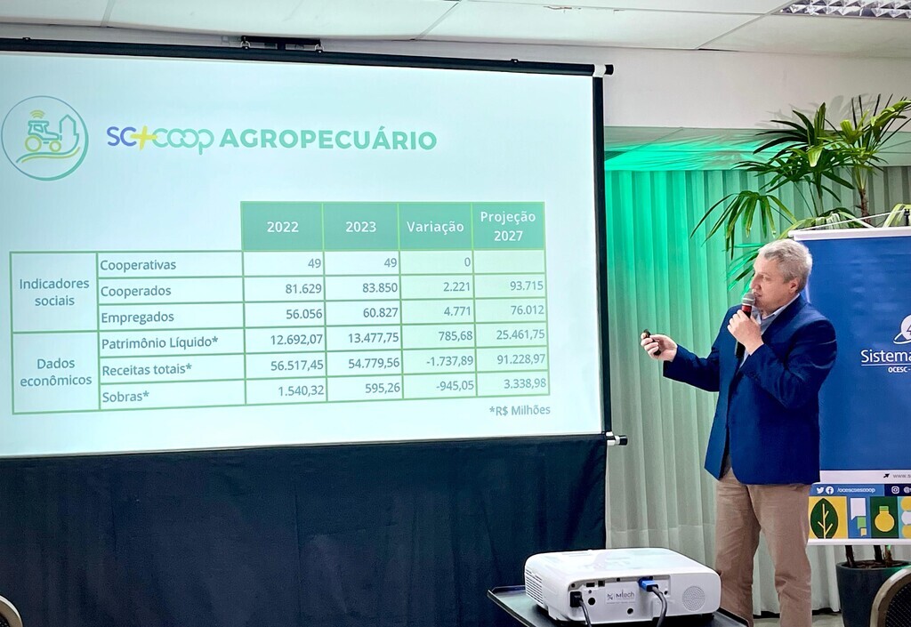 FATURAMENTO DAS 249 COOPERATIVAS CATARINENSES CHEGA A R$ 85,9 BILHÕES