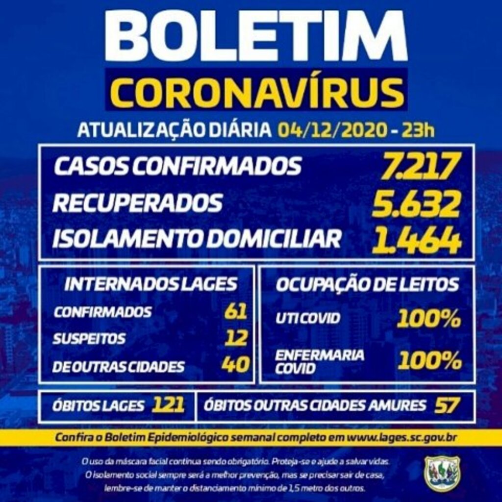 Situação grave: Leitos dos hospitais de Lages que tratam da COVID estão com lotação de 100%