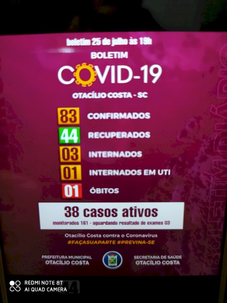 Sobe para 83 o número de casos confirmados de Covid -19 em Otacílio Costa