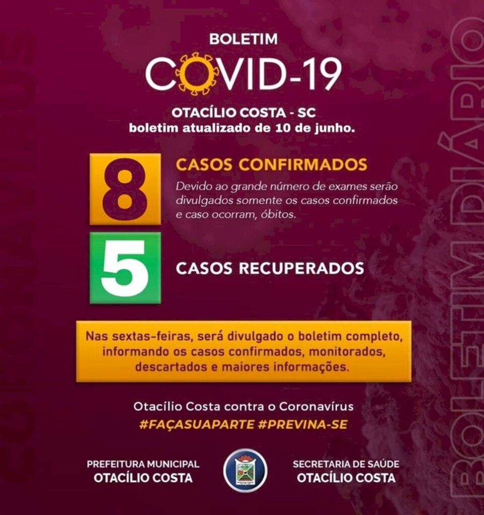 Otacílio Costa tem oito casos positivos de COVID-19