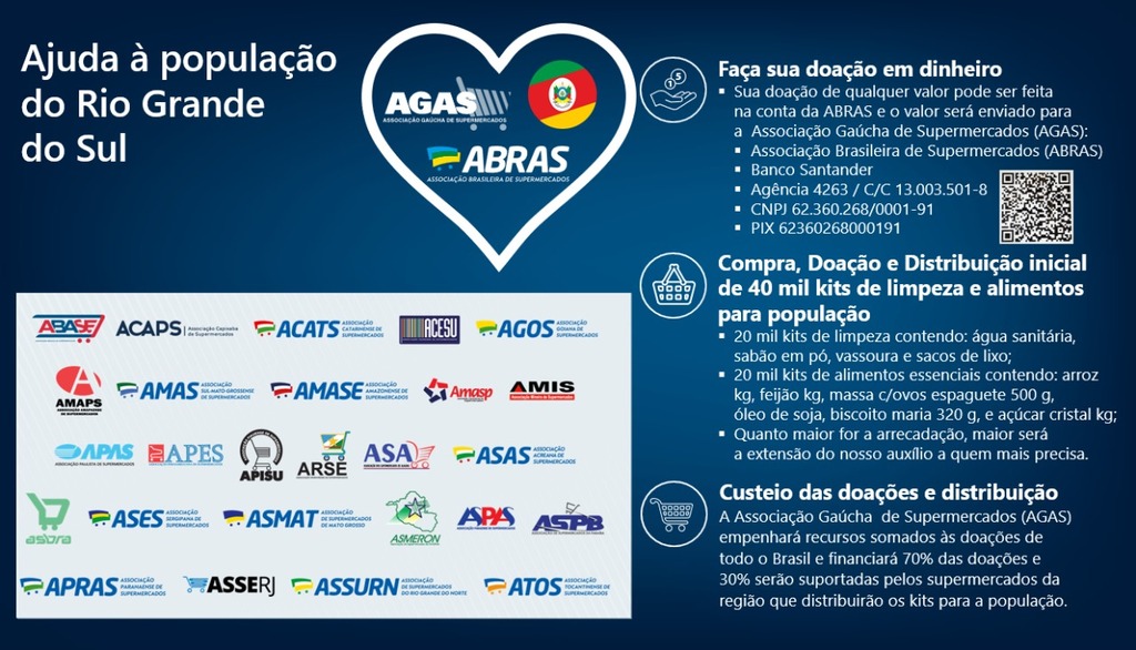 Acats abraça campanha da Abras e Agas para auxiliar vítimas das enchentes no RS
