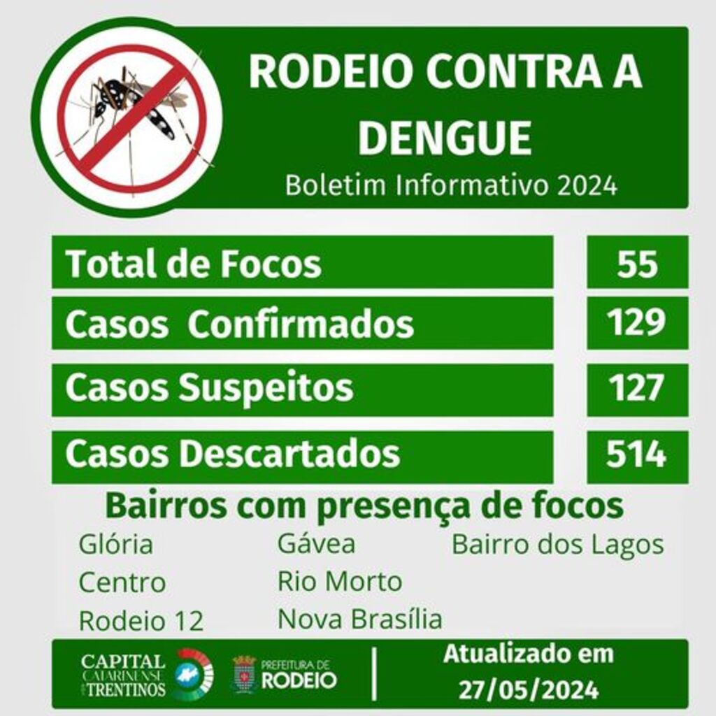 BOLETIM OFICIAL DA DENGUE – 27/05/2024