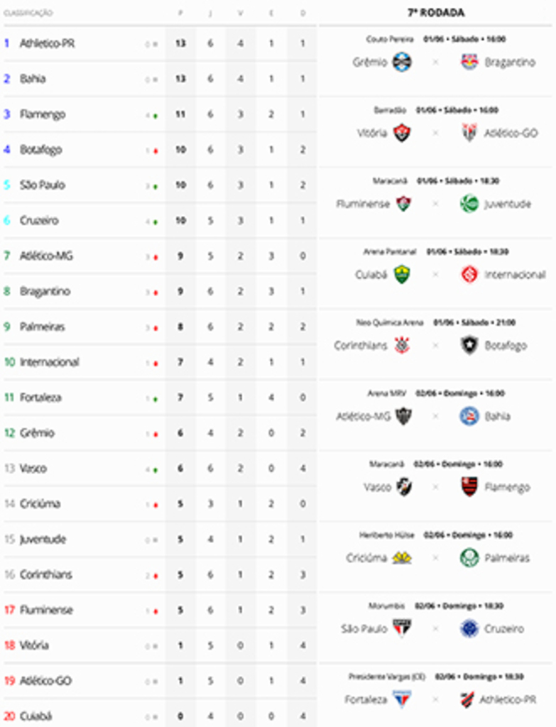 BRASILEIRÃO - Retomada neste final de semana