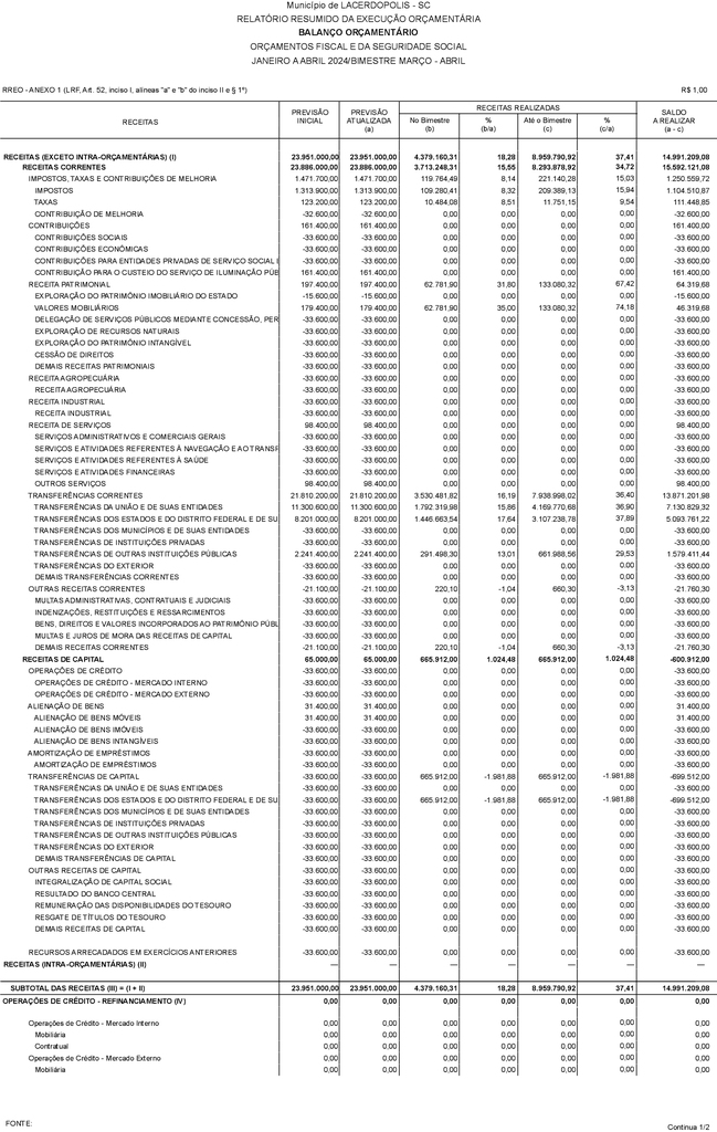 Município de Lacerdópolis -SC / Relatório Resumo da Execução Orçamentária