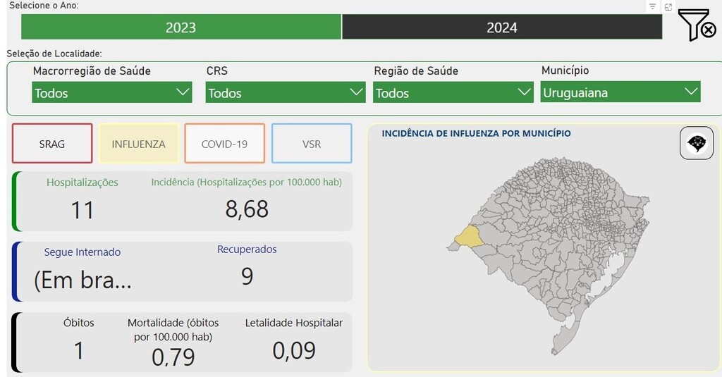 Uruguaiana registra morte por influenza