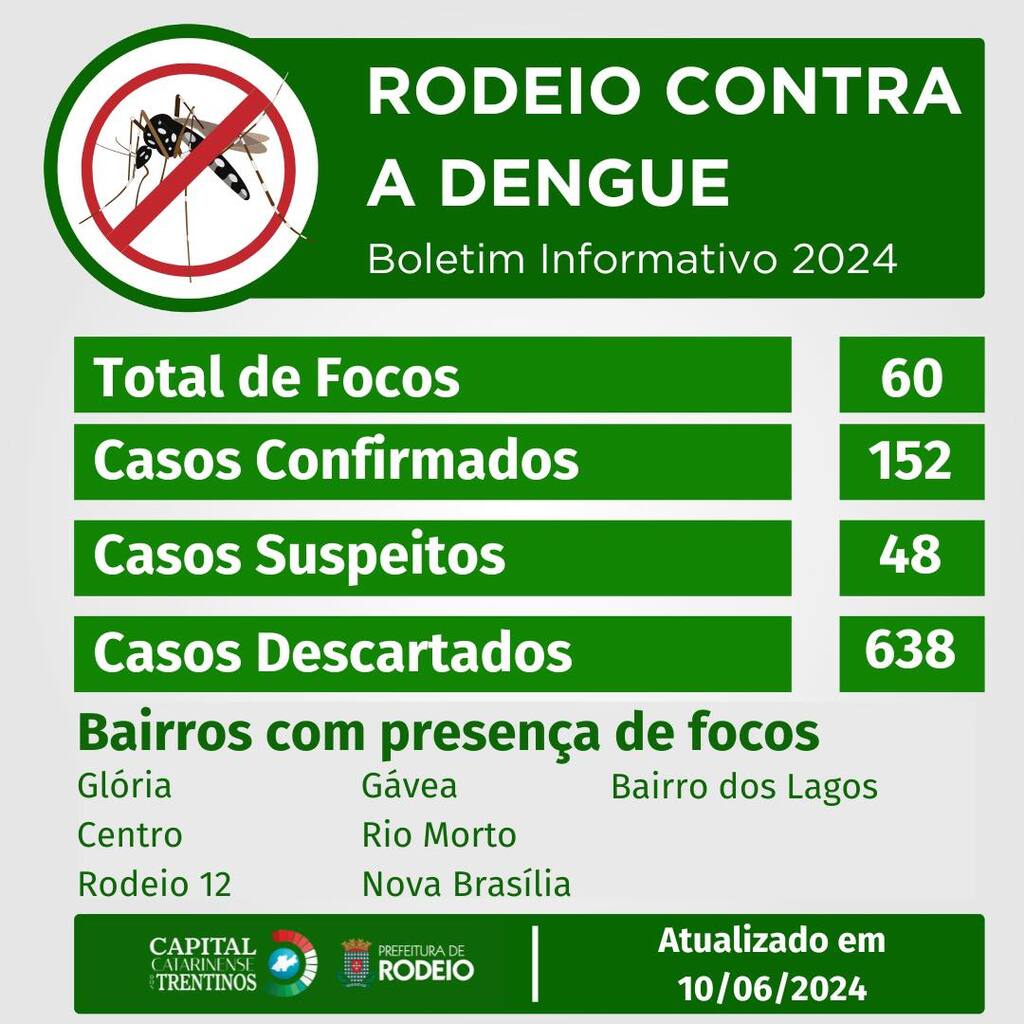 BOLETIM OFICIAL DA DENGUE – 10/06/2024