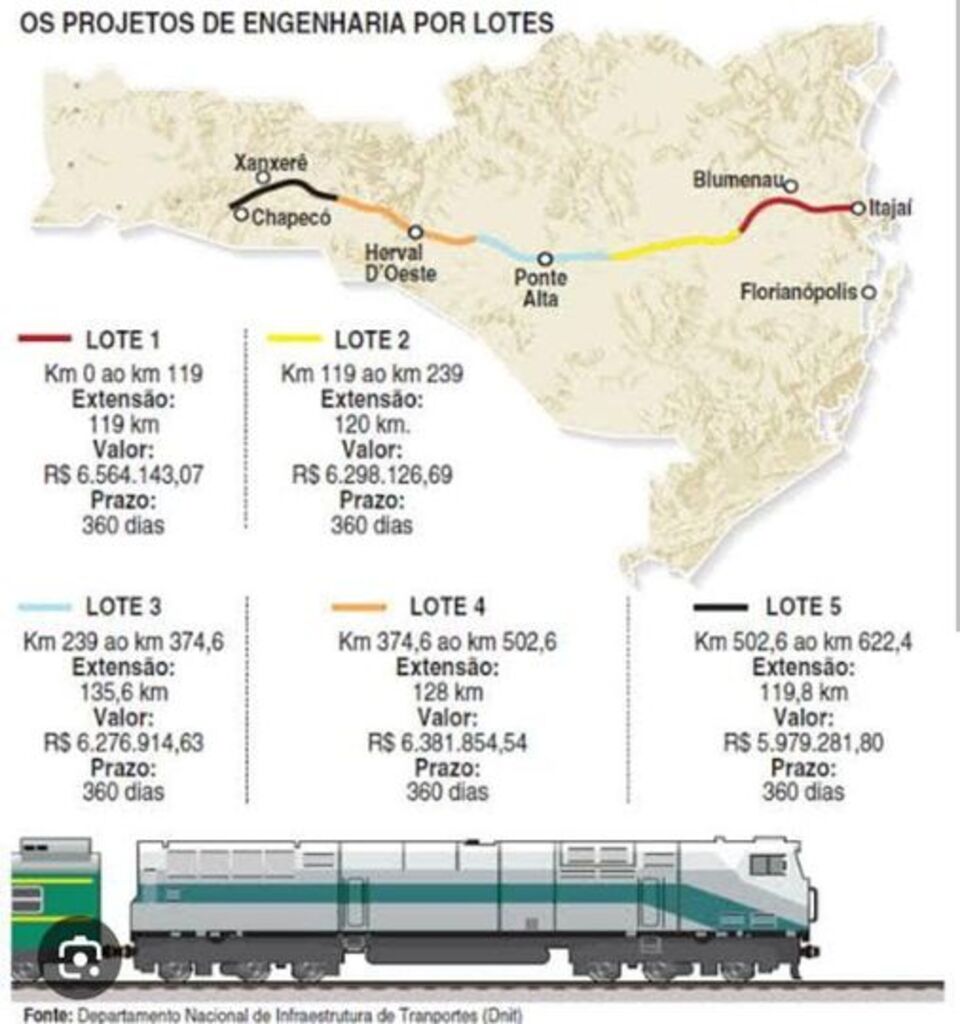 Novo Traçado Ferroviário em SC vai conectar Chapecó ao Porto de Itajaí