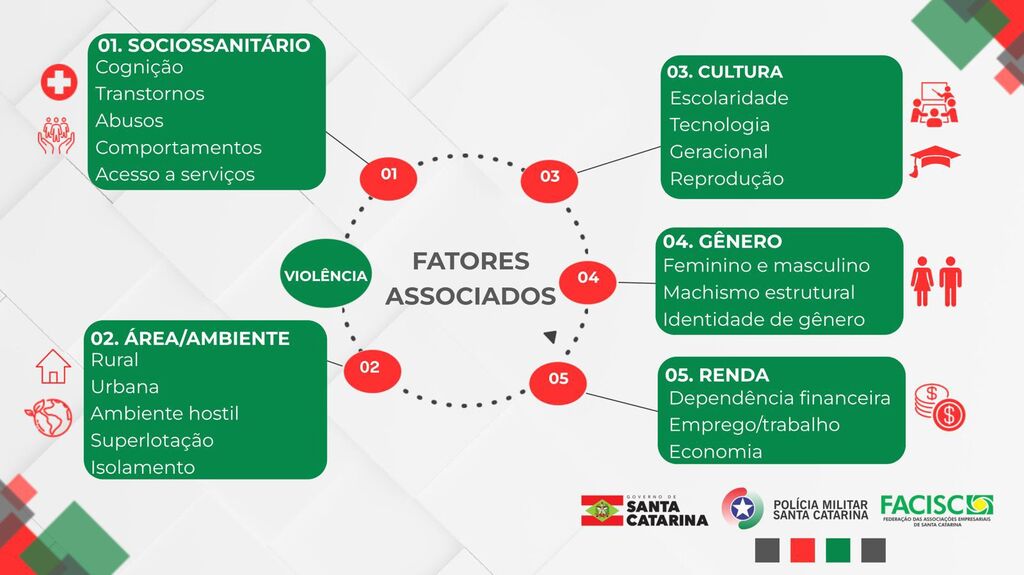 Modelo inédito de análise mapeia fatores e riscos associados à violência doméstica com foco na prevenção