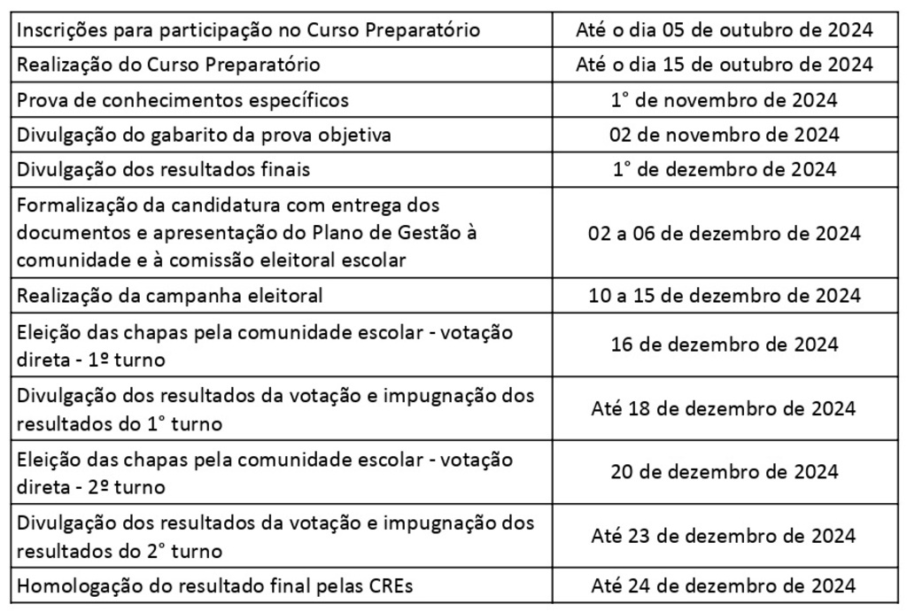 Seduc publica edital retificando prazos para realização do Curso Preparatório, da Prova e das Eleições para direções de escola