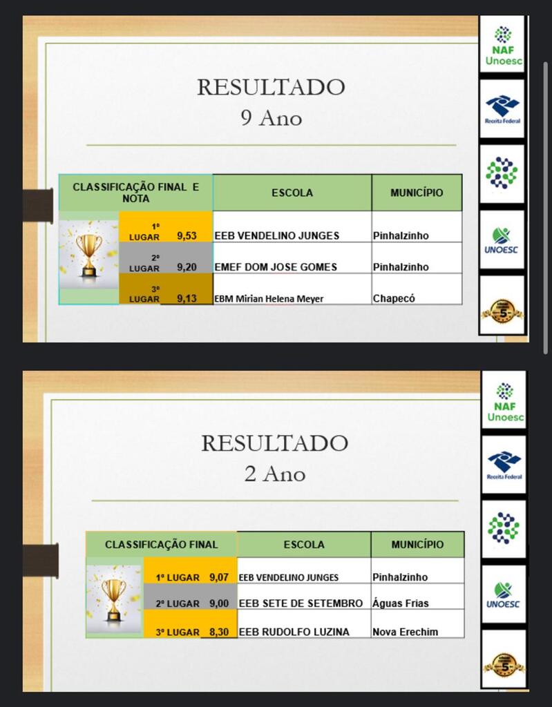 Jovens que inspiram! EEB Vendelino Junges leva o 1º Lugar em Concurso Regional