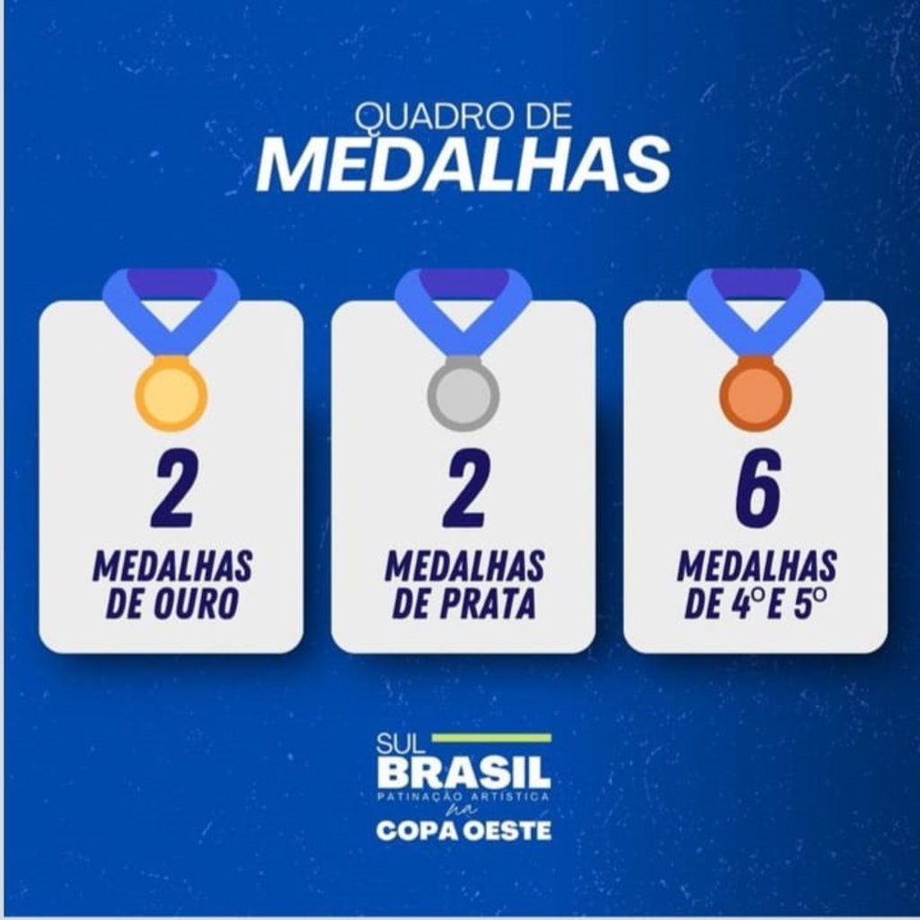 Foto: SBPA - Sul Brasil Patinação Artística - Quadro de medalhas dos atletas de Sul Brasil.